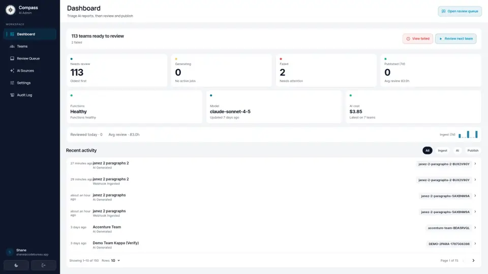 Compass AI admin dashboard