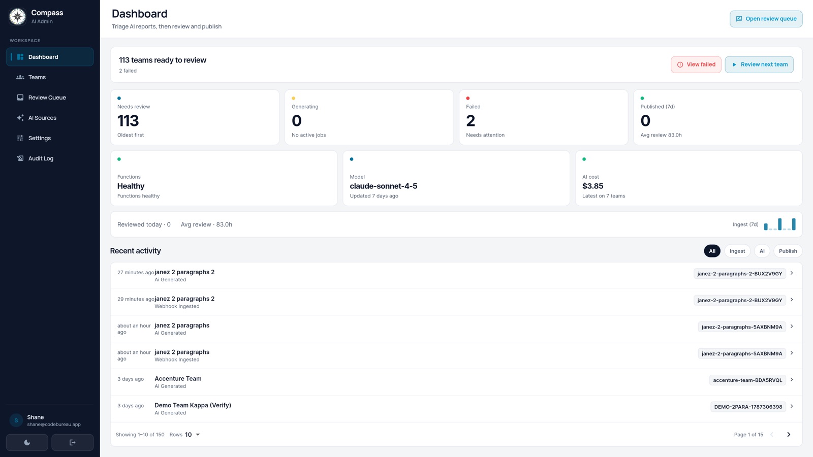 Compass AI admin dashboard