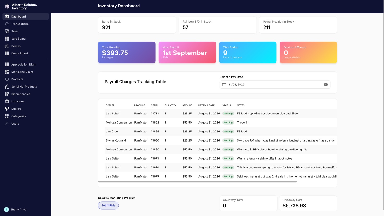 Inventory dashboard with stock and payroll charges